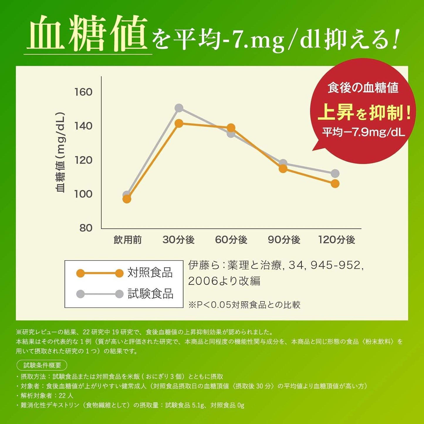 C502 K ★快糖茶+(プラス) 血糖値 中性脂肪 糖の吸収を抑える お茶 国産 14袋×4箱●賞味期限:2025/12