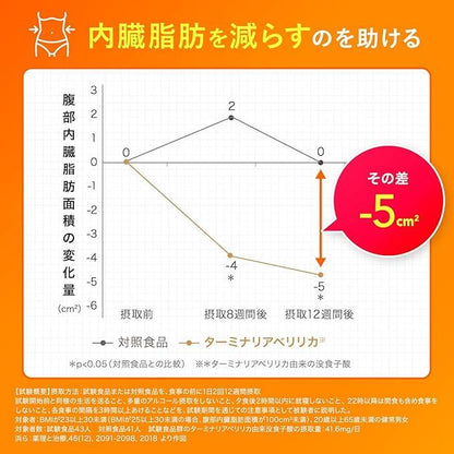 C706 K ★オサエルEX 脂肪や糖の吸収を抑える 内臓脂肪とBMIを減らすのを助ける 120粒×2袋　●賞味期限：2026/03~