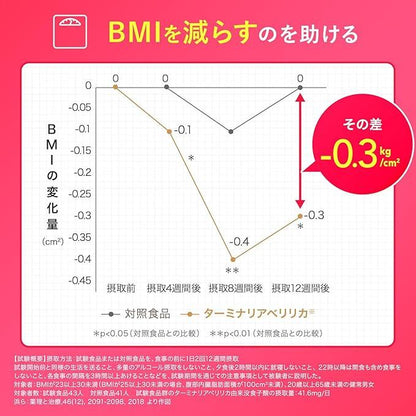 C706 K ★オサエルEX 脂肪や糖の吸収を抑える 内臓脂肪とBMIを減らすのを助ける 120粒×2袋　●賞味期限：2026/03~