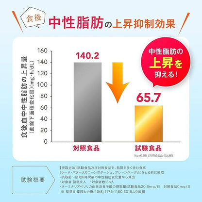 C706 K ★オサエルEX 脂肪や糖の吸収を抑える 内臓脂肪とBMIを減らすのを助ける 120粒×2袋　●賞味期限：2026/03~